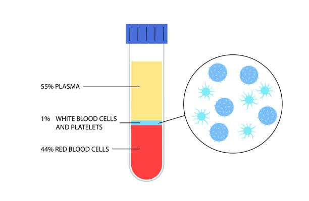 Plasma composition