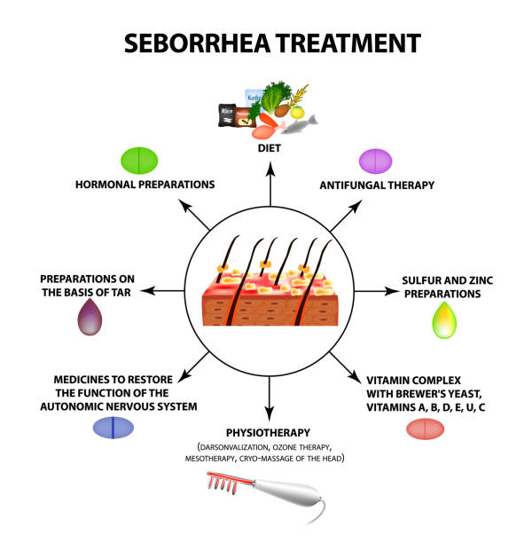 Seborrhea and baldness treatment